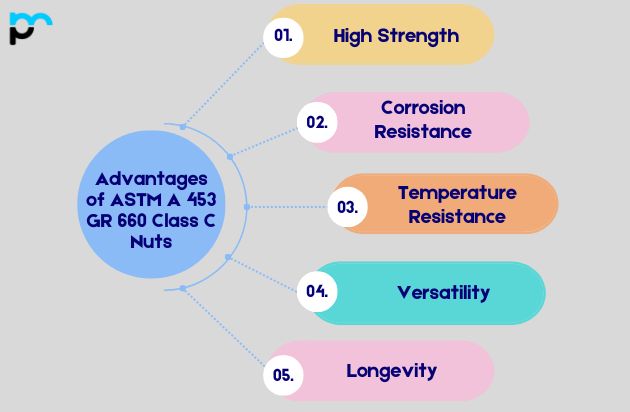 Advantages of ASTM A 453 GR 660 Class C Nuts