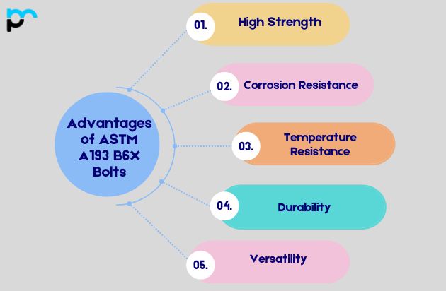 Advantages of ASTM A193 B6X Bolts