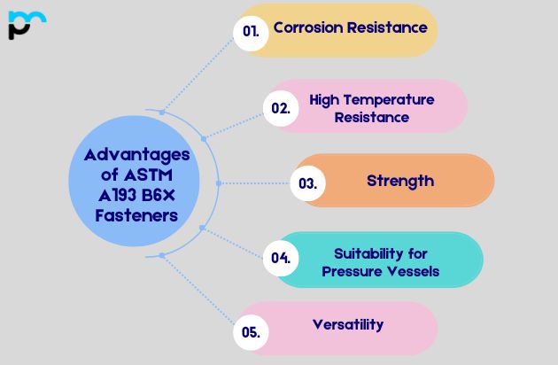 Advantages of ASTM A193 B6X Fasteners