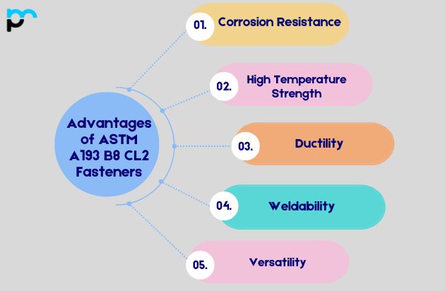 Advantages of ASTM A193 B8 CL2 Fasteners