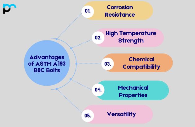 Advantages of ASTM A193 B8C Bolts