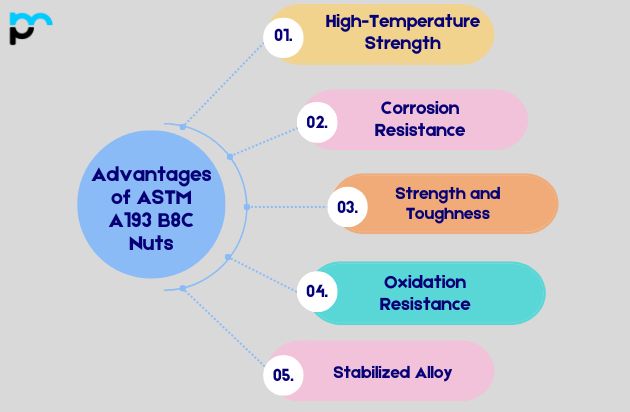 Advantages of ASTM A193 B8C Nuts