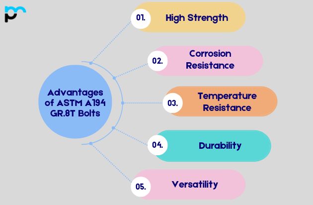 Advantages of ASTM A194 GR.8T Bolts