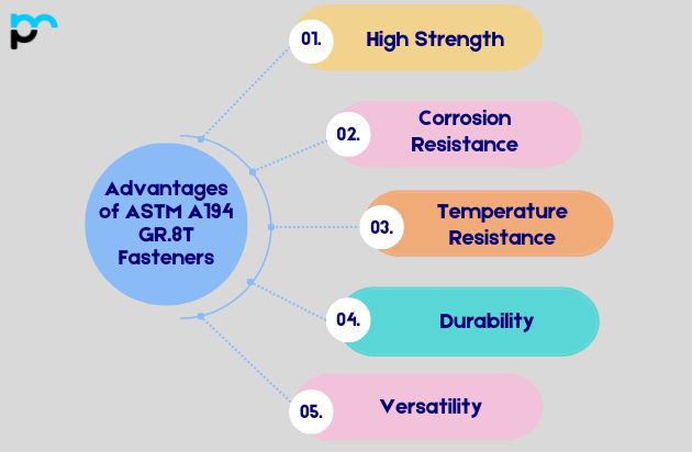 Advantages of ASTM A194 GR.8T Fasteners