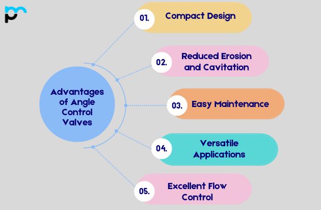 Advantages of Angle Control Valves