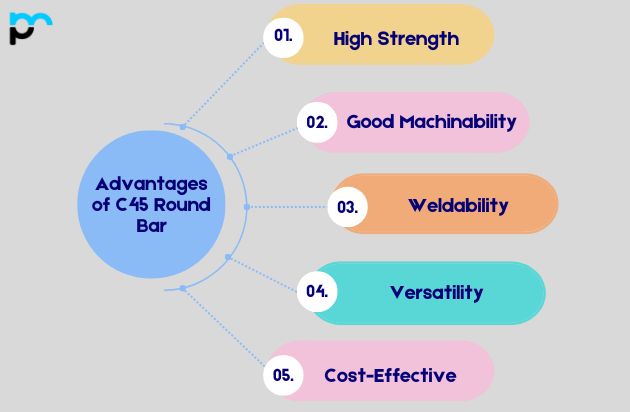 Advantages of C45 Round Bar