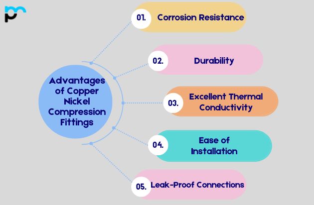 Advantages of Copper Nickel Compression Fittings