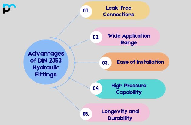 Advantages of DIN 2353 Hydraulic Fittings