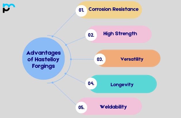 Advantages of Hastelloy Forgings
