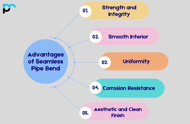Advantages of Seamless Pipe Bend