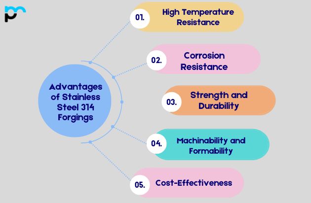 Advantages of Stainless Steel 314 Forgings
