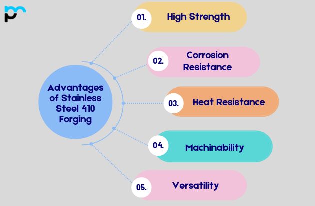 Advantages of Stainless Steel 410 Forging