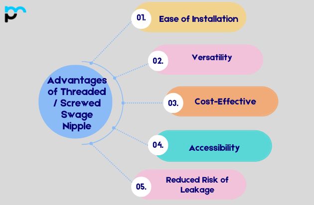 Advantages of Threaded / Screwed Swage Nipple