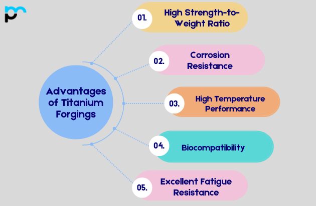 Advantages of Titanium Forgings