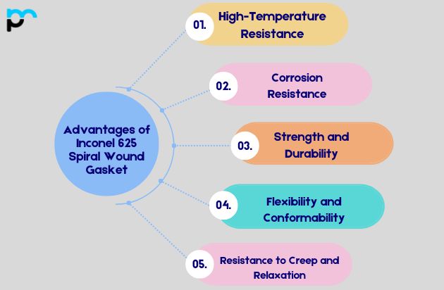 Advantages of Inconel 625 Spiral Wound Gasket