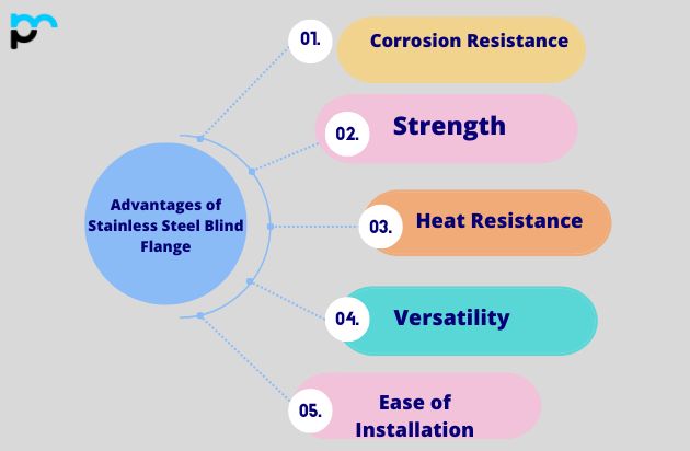 Advantages of Stainless Steel Blind Flange