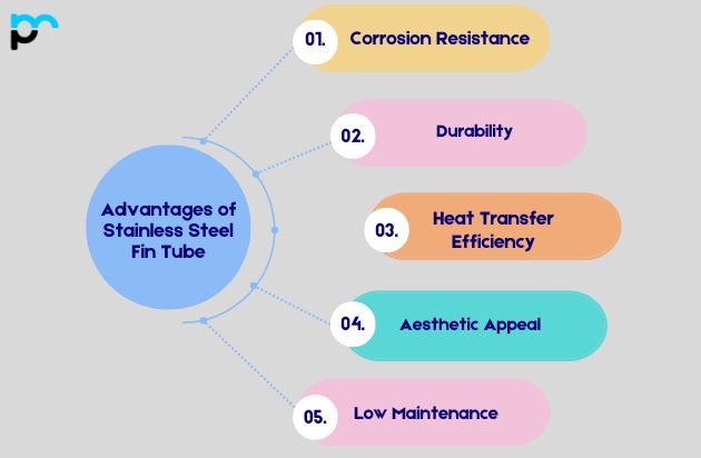 Advantages of Stainless Steel Fin Tube