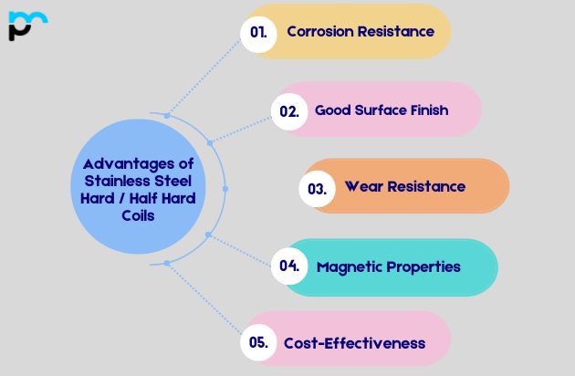Advantages of Stainless Steel Hard Half Hard Coils