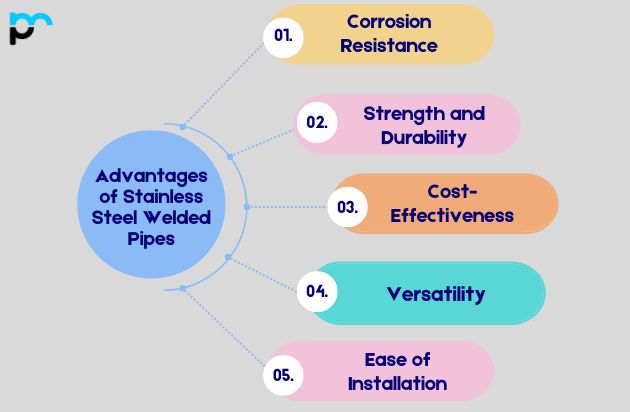 Advantages of Stainless Steel Welded Pipes