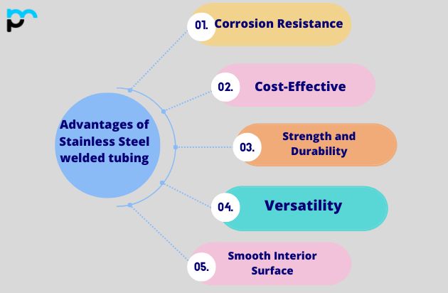 Advantages of Stainless Steel welded tubing