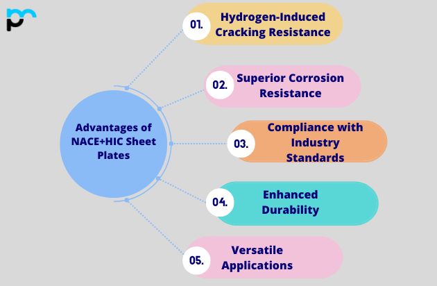 Advantages of NACE+HIC Sheet Plates