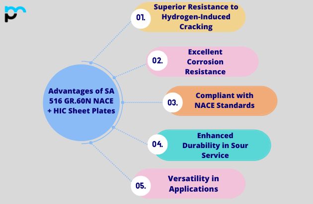 Advantages of SA 516 GR.60N NACE + HIC Sheet Plates_